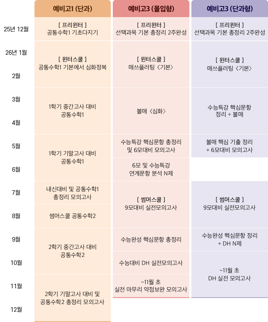 ���� Ŀ��ŧ��